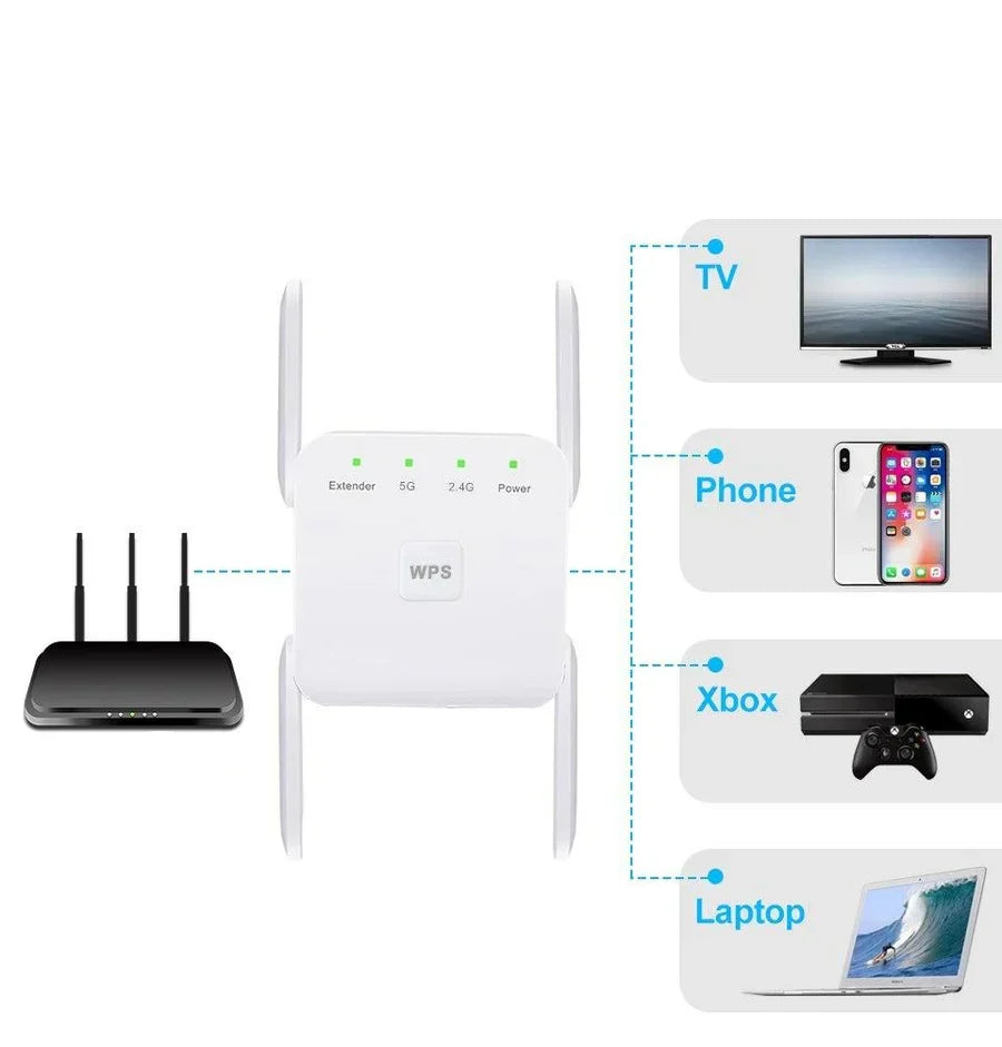 Répéteur WiFi haut débit - 1200mbps