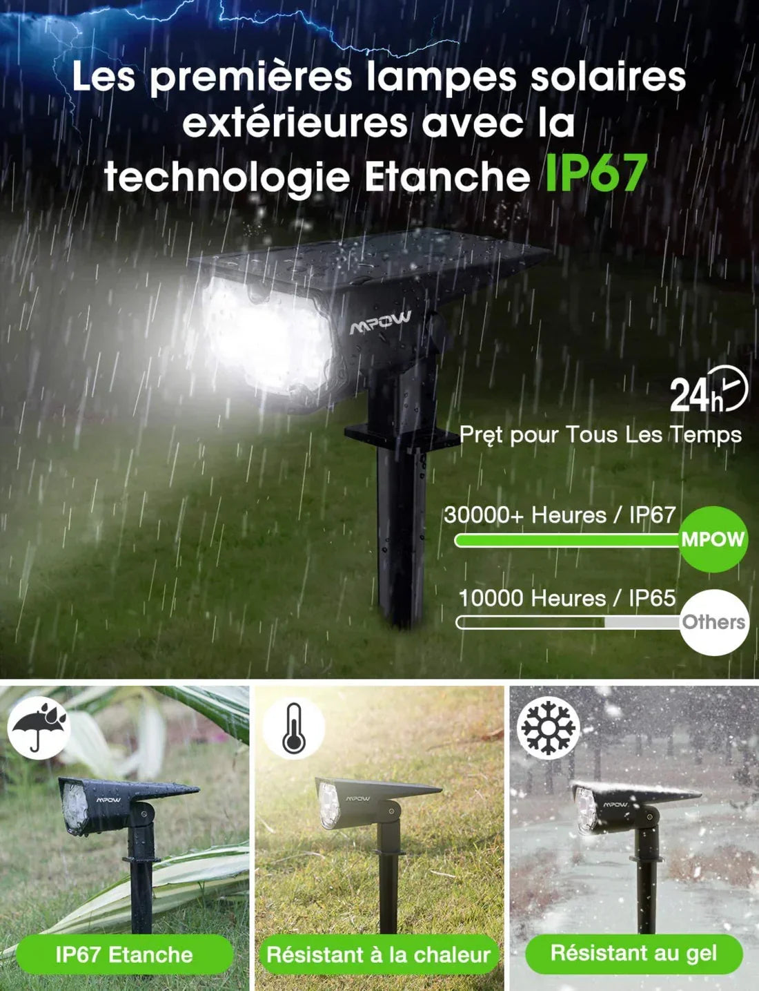 Lampe solaire ultrapuissante waterproof