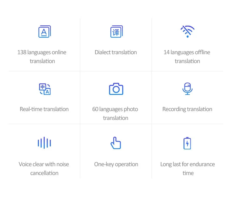 Traducteur intelligent audio portable - 138 langues