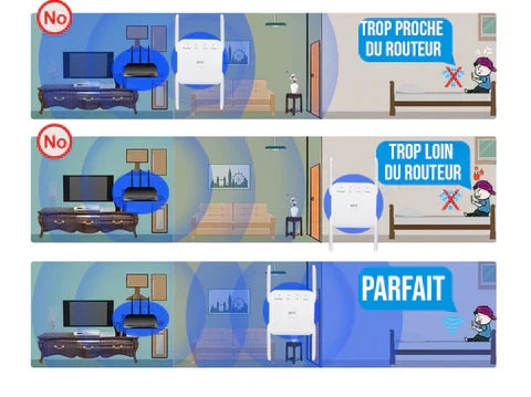 Répéteur WiFi haut débit - 1200mbps